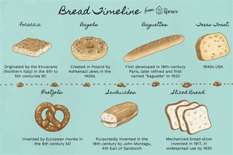 brwacd|what is bread made of.